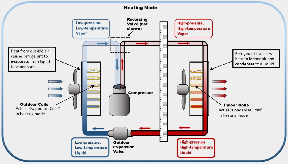 heating