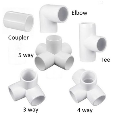 pvc